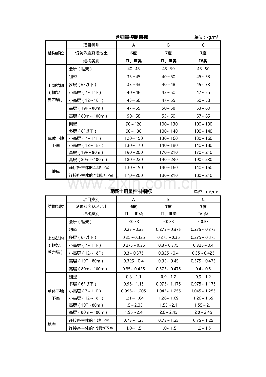 住宅产品主体结构限额设计标准.docx_第2页