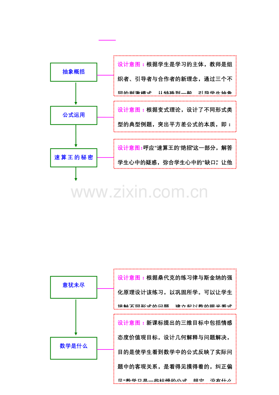 七年级数学上册 平方差公式的教学设计 人教新课标版.doc_第2页