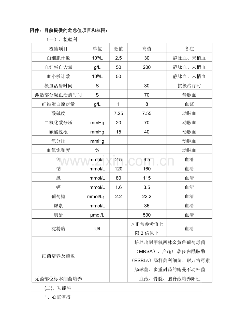 危急值报告制度及流程.doc_第3页