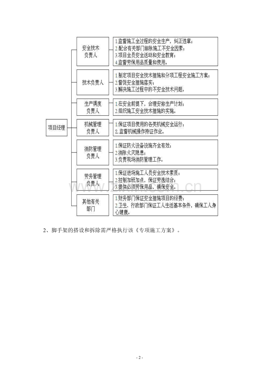 超50米双排落地式脚手架施工方案.doc_第3页