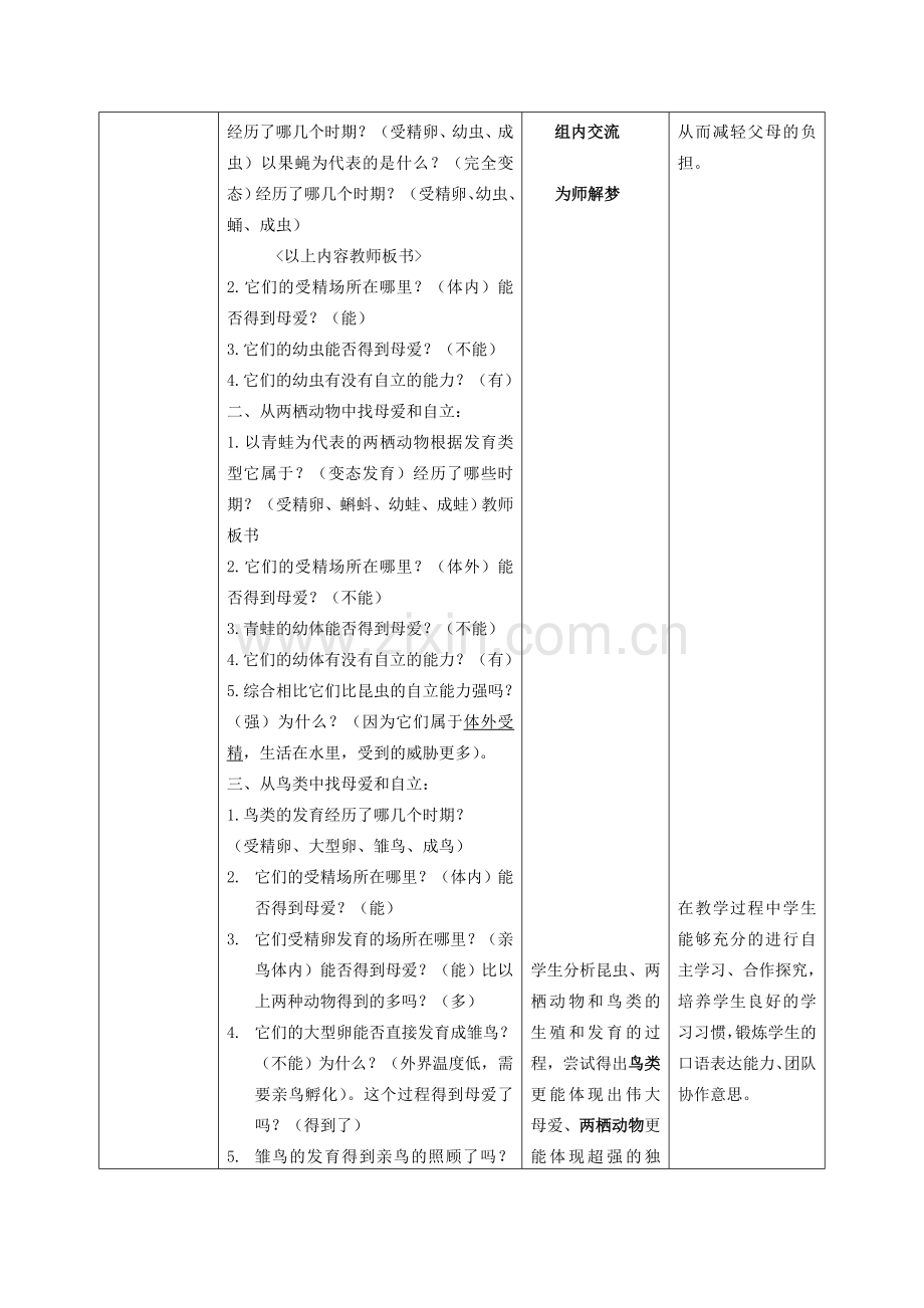 -八年级生物上册 第4单元 第2章 动物的生殖和发育复习教案 济南版-济南版初中八年级上册生物教案.doc_第3页