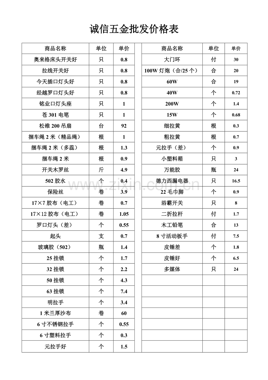 诚信五金批发价格1.doc_第1页