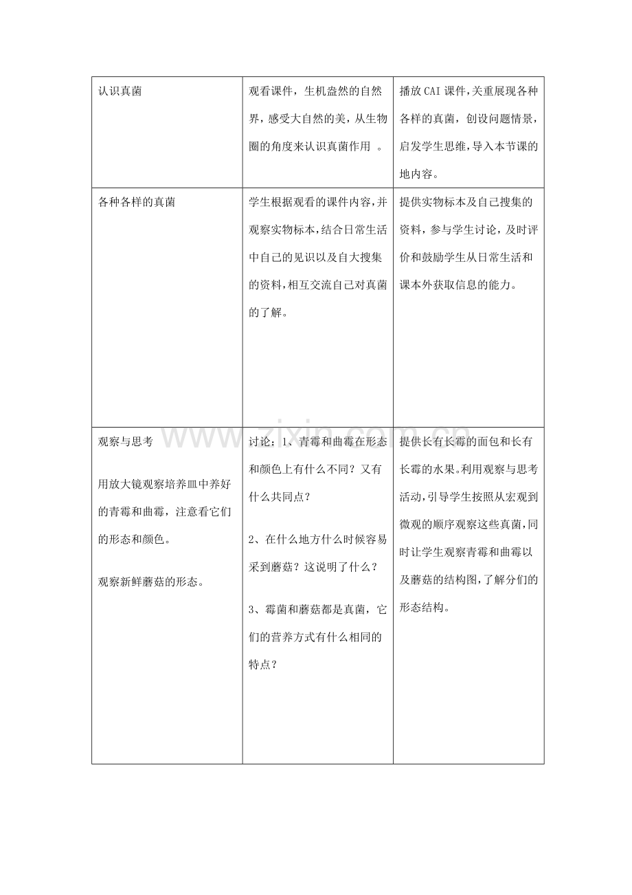 【苏科版七年级下册】第12章 土壤里的生物：12-2土壤里的微生物（3）.doc_第2页