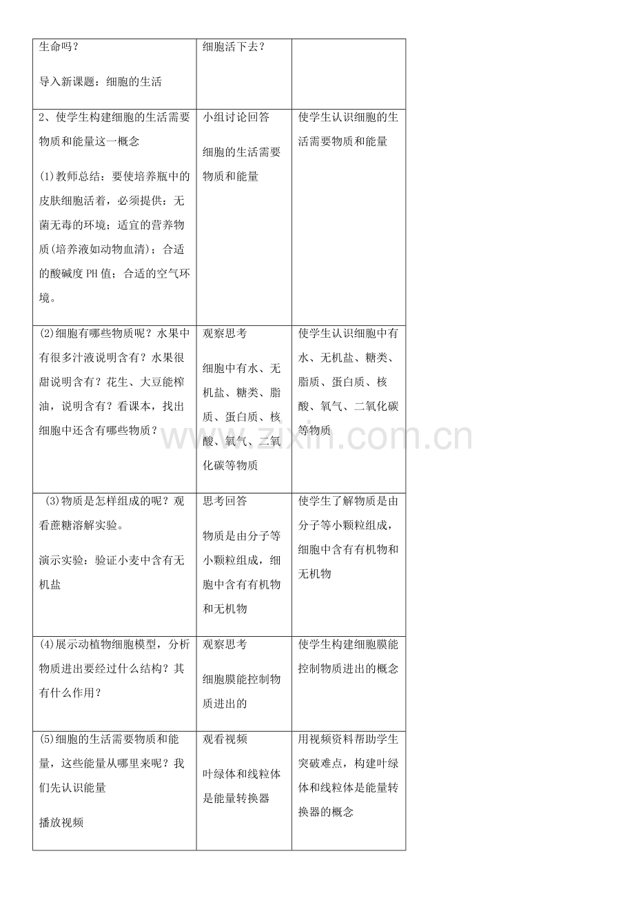 七年级生物上册 第2单元 第1章 第4节 细胞的生活教案 （新版）新人教版-（新版）新人教版初中七年级上册生物教案.doc_第2页