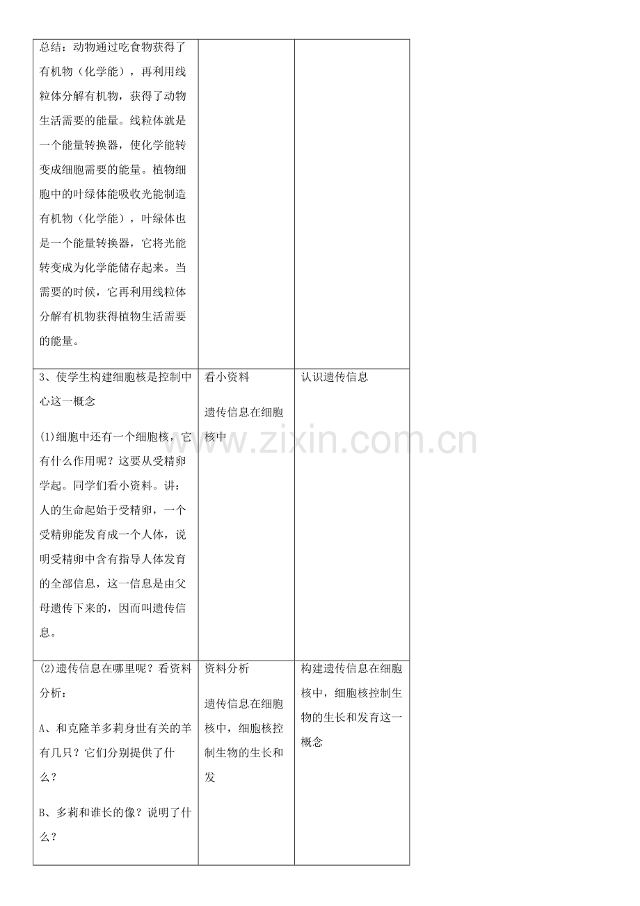 七年级生物上册 第2单元 第1章 第4节 细胞的生活教案 （新版）新人教版-（新版）新人教版初中七年级上册生物教案.doc_第3页