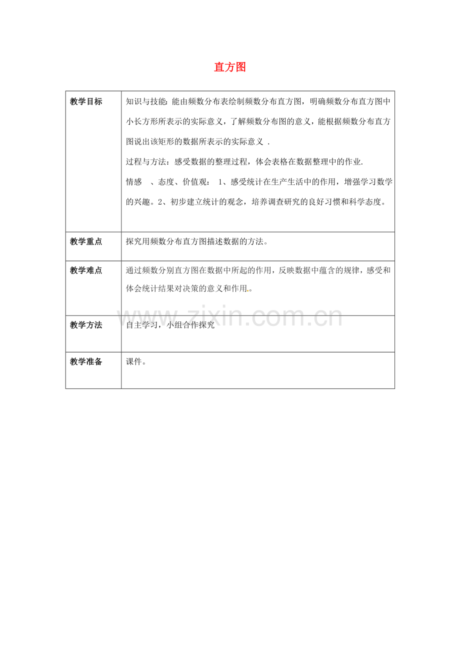 七年级数学下册 10.2 直方图（2）教案 （新版）新人教版-（新版）新人教版初中七年级下册数学教案.doc_第1页