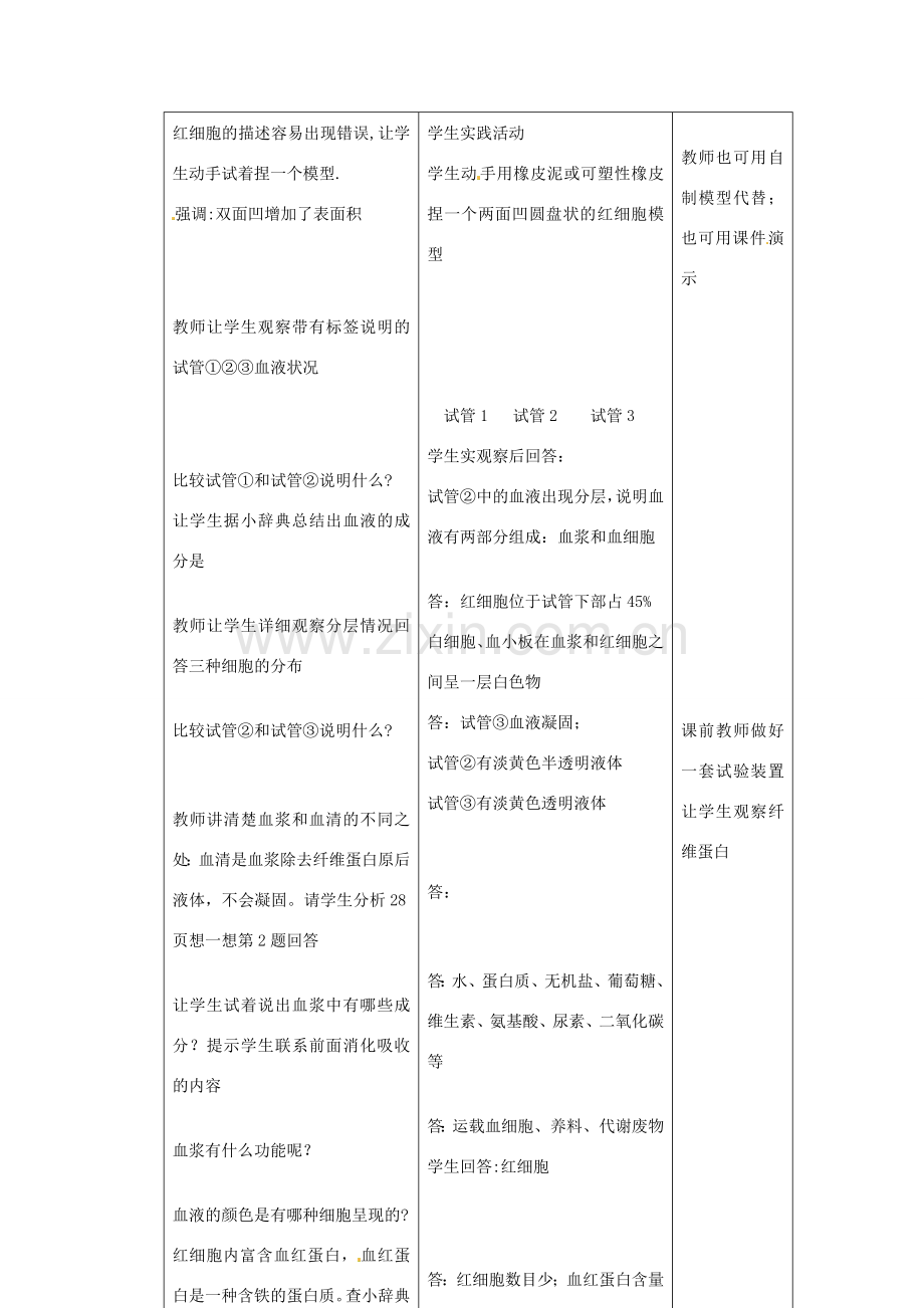 七年级生物下册 第二章《爱护心脏 确保运输》2.1.1 血液是“生命之源”教案 （新版）冀教版.doc_第3页