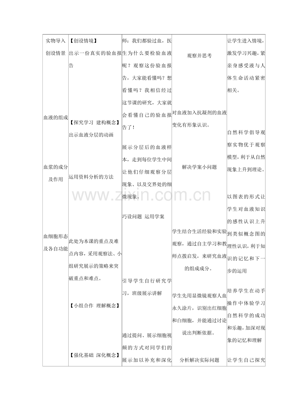 七年级生物下册 4.4.1《流动的组织 血液》教学设计 （新版）新人教版-（新版）新人教版初中七年级下册生物教案.doc_第2页