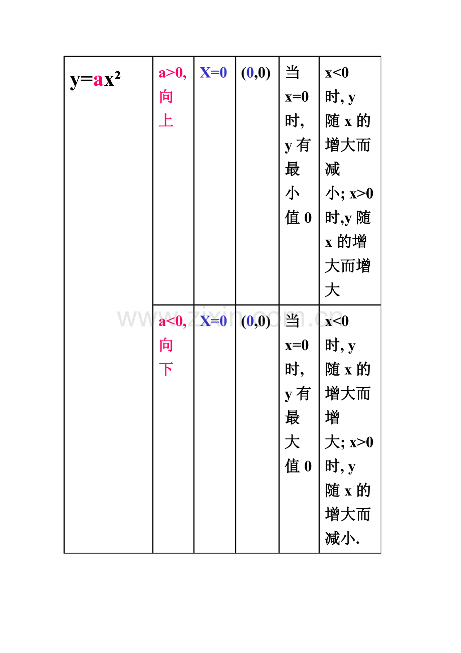 二次函数y=a(x-h)2+k的图象及其性质.doc_第2页