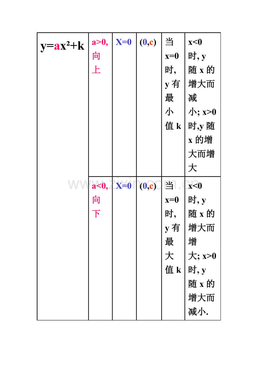 二次函数y=a(x-h)2+k的图象及其性质.doc_第3页