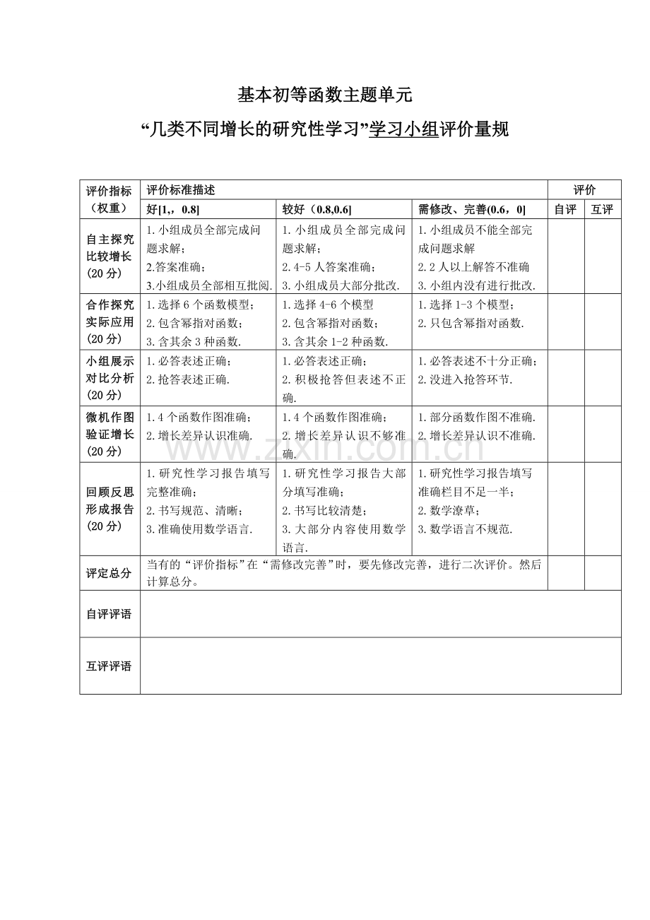 基本初等函数(一)单元评价量规及思维导图.doc_第2页