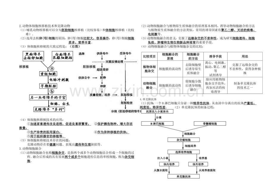 生物选修3易考知识点背诵.doc_第3页