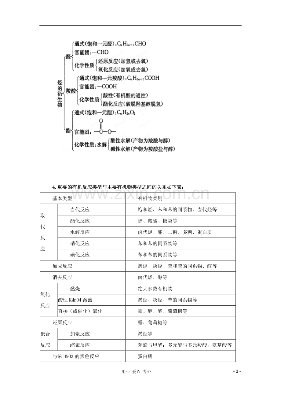 2012年高考化学二轮-专题训练-专题十三-有机化学基础教案(教师版).doc_第3页