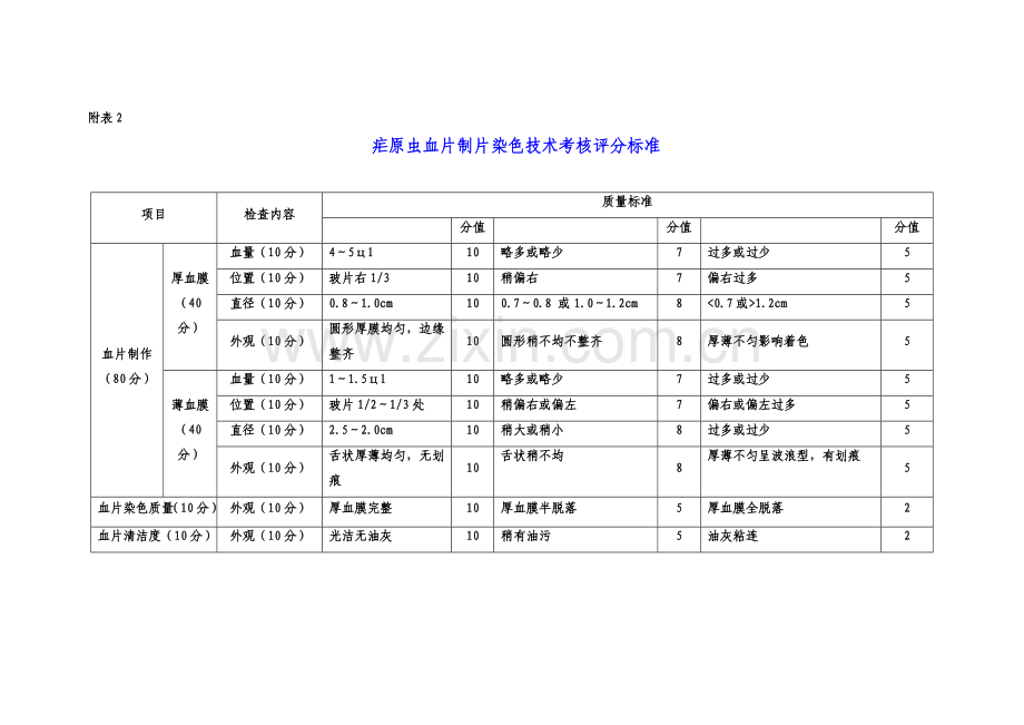 三热病人血检登记表.doc_第2页