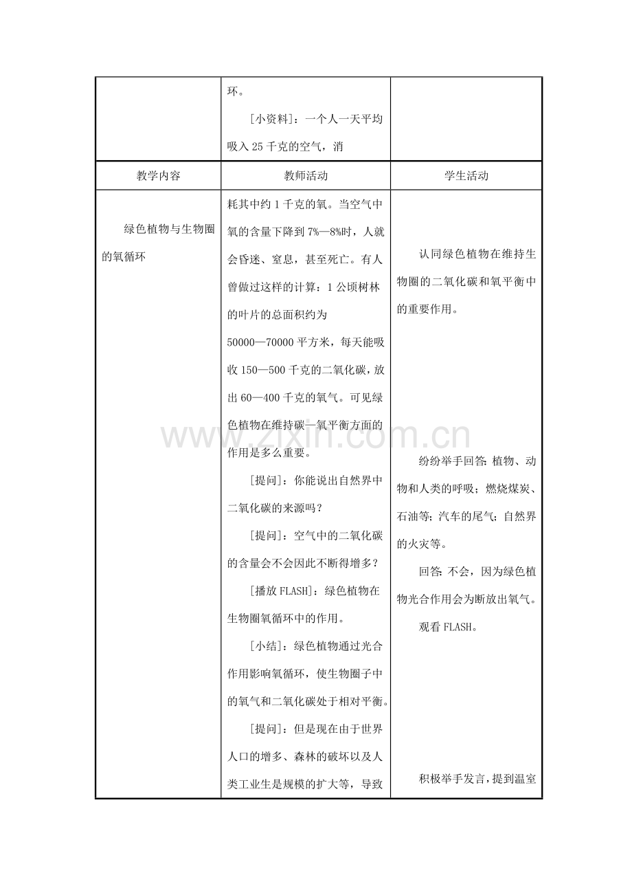 七年级生物上册《绿色植物与生物圈的物质循环》教案2 苏教版.doc_第2页