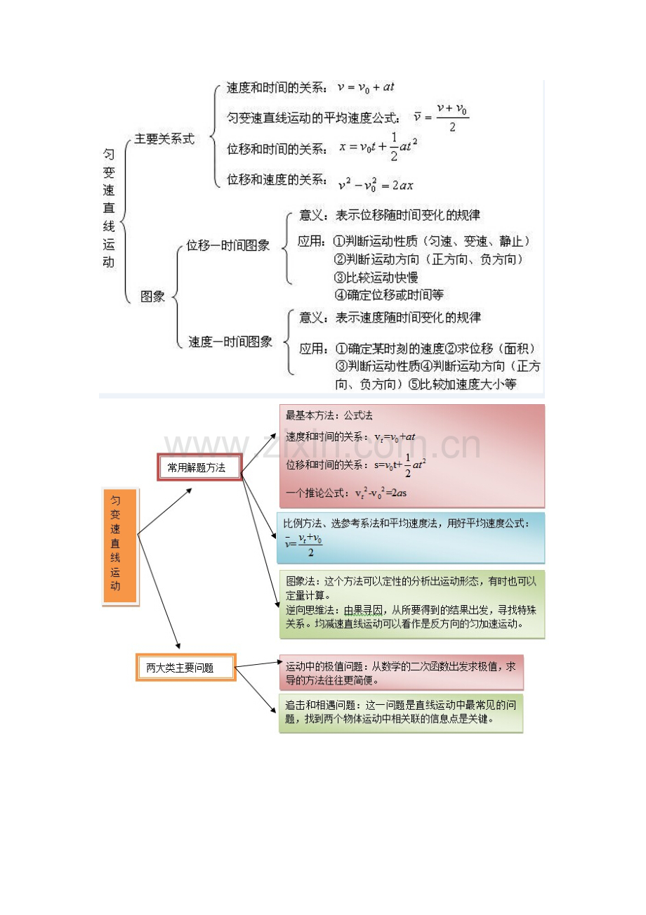 匀变速直线运动.docx_第1页