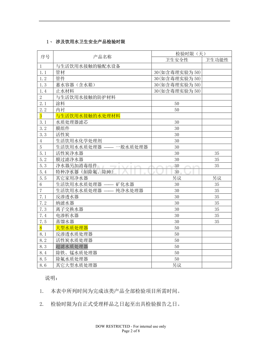 卫生部涉及饮用水卫生安全产品检验规定.doc_第2页