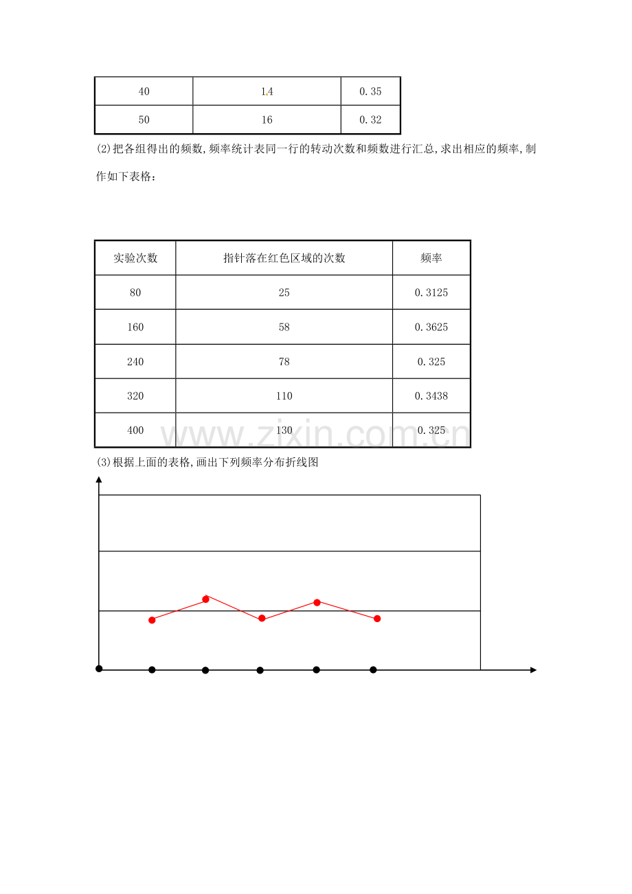 秋九年级数学上册 3.2《用频率估计概率》教案1 （新版）北师大版-（新版）北师大版初中九年级上册数学教案.doc_第2页