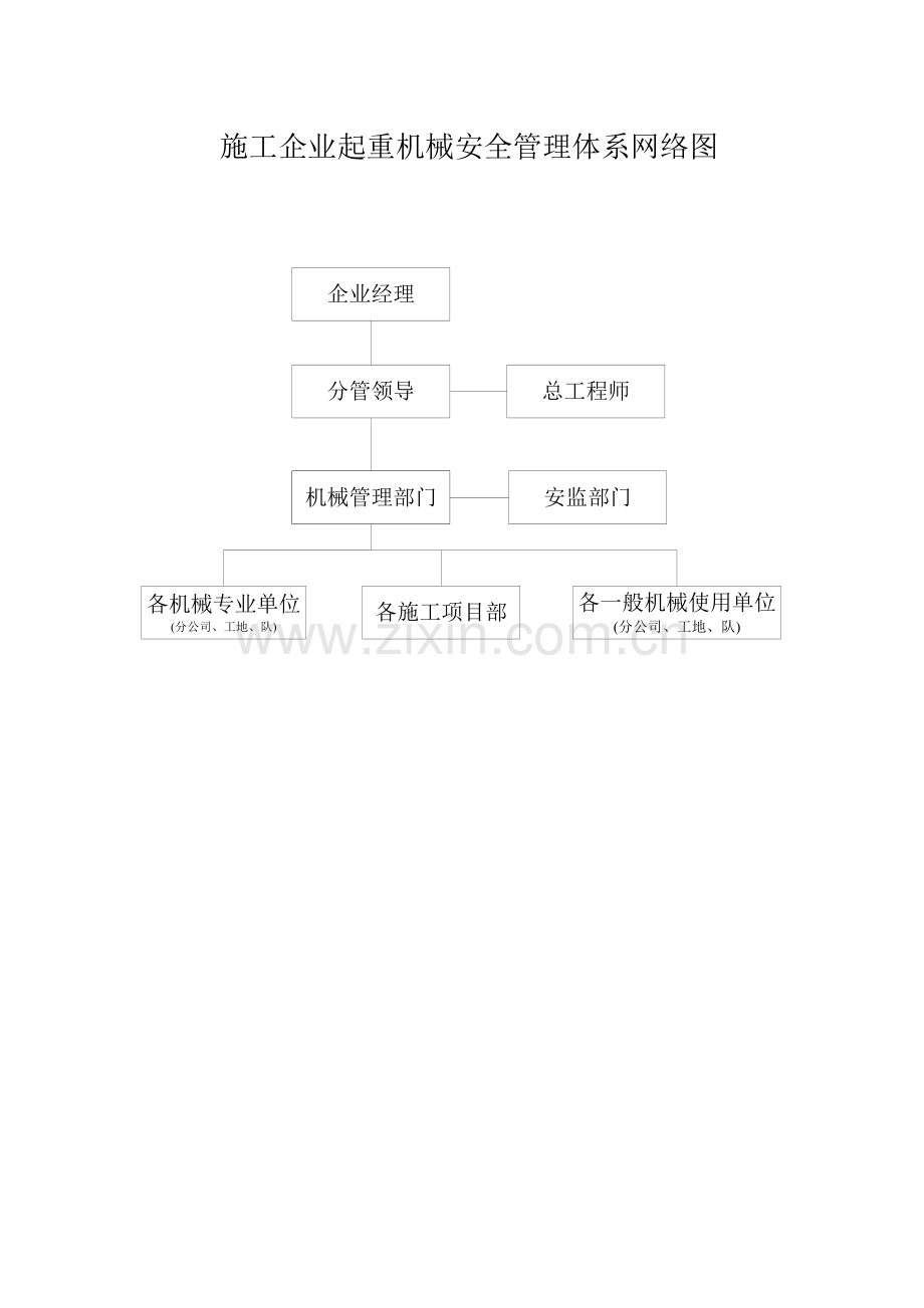 体系网络图.doc_第1页