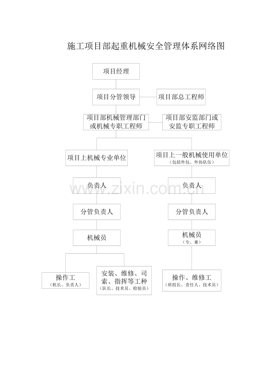 体系网络图.doc_第2页