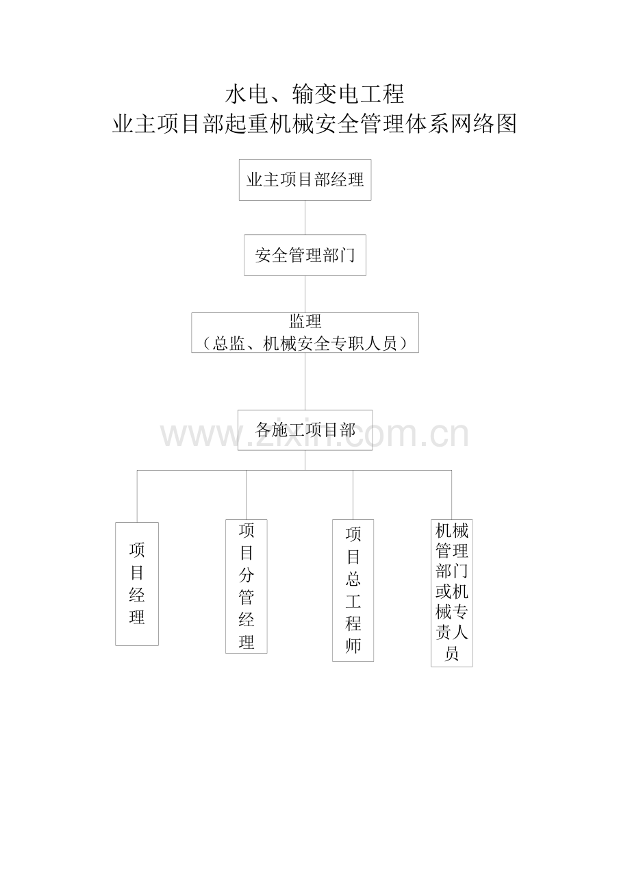 体系网络图.doc_第3页