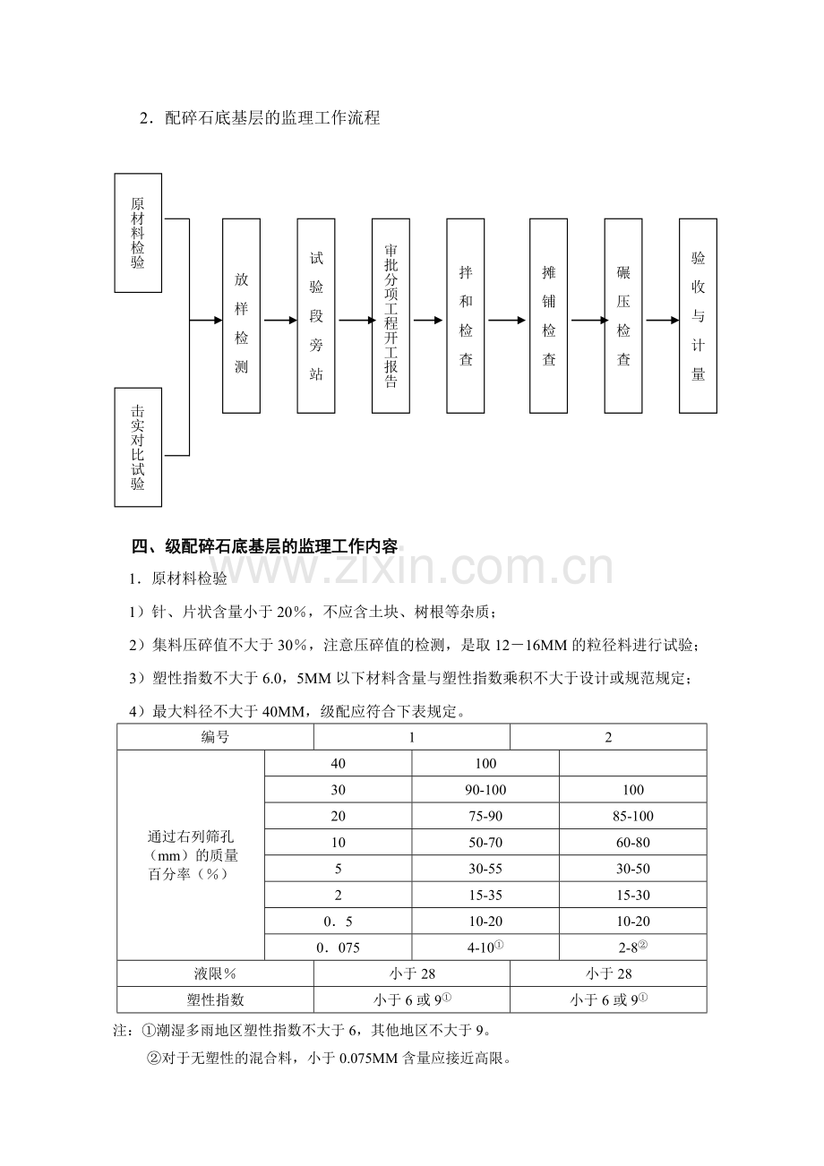 级配碎石底基层监理细则.doc_第3页