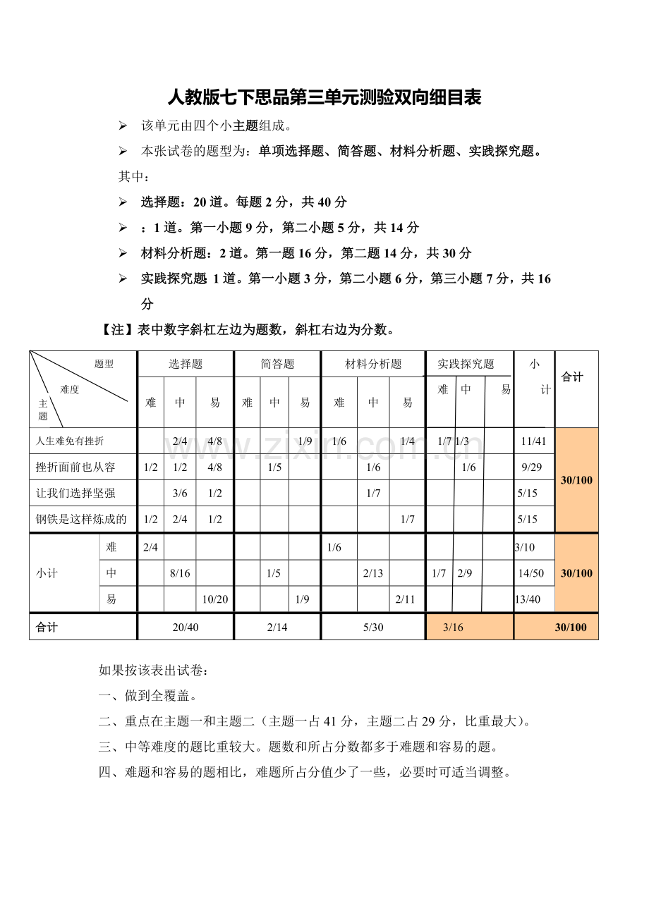 人教版思品七下第三单元测验双向细目表.doc_第1页