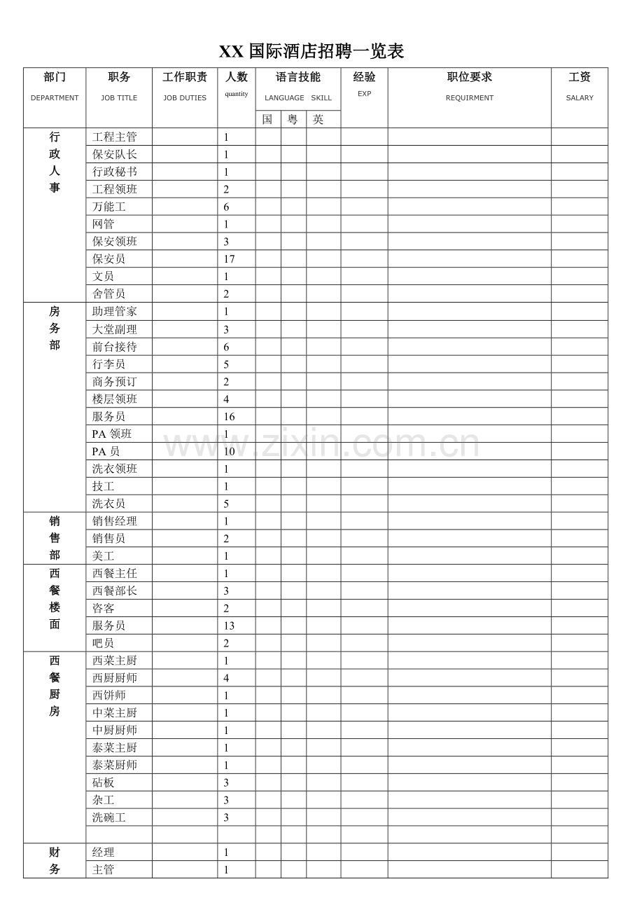 XX国际酒店人员招聘一览表.doc_第1页