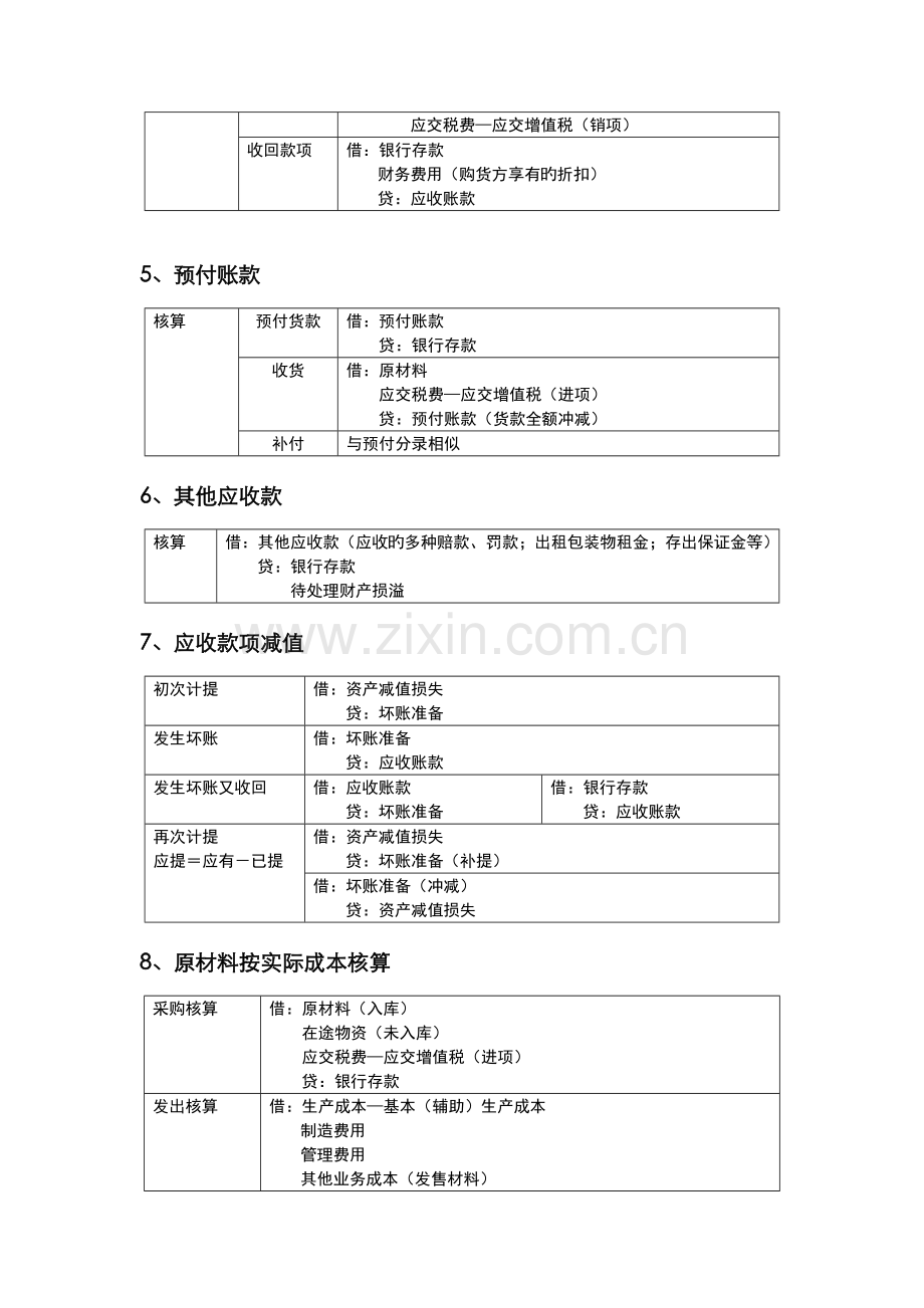 2022年初级会计实务会计分录大全.doc_第2页