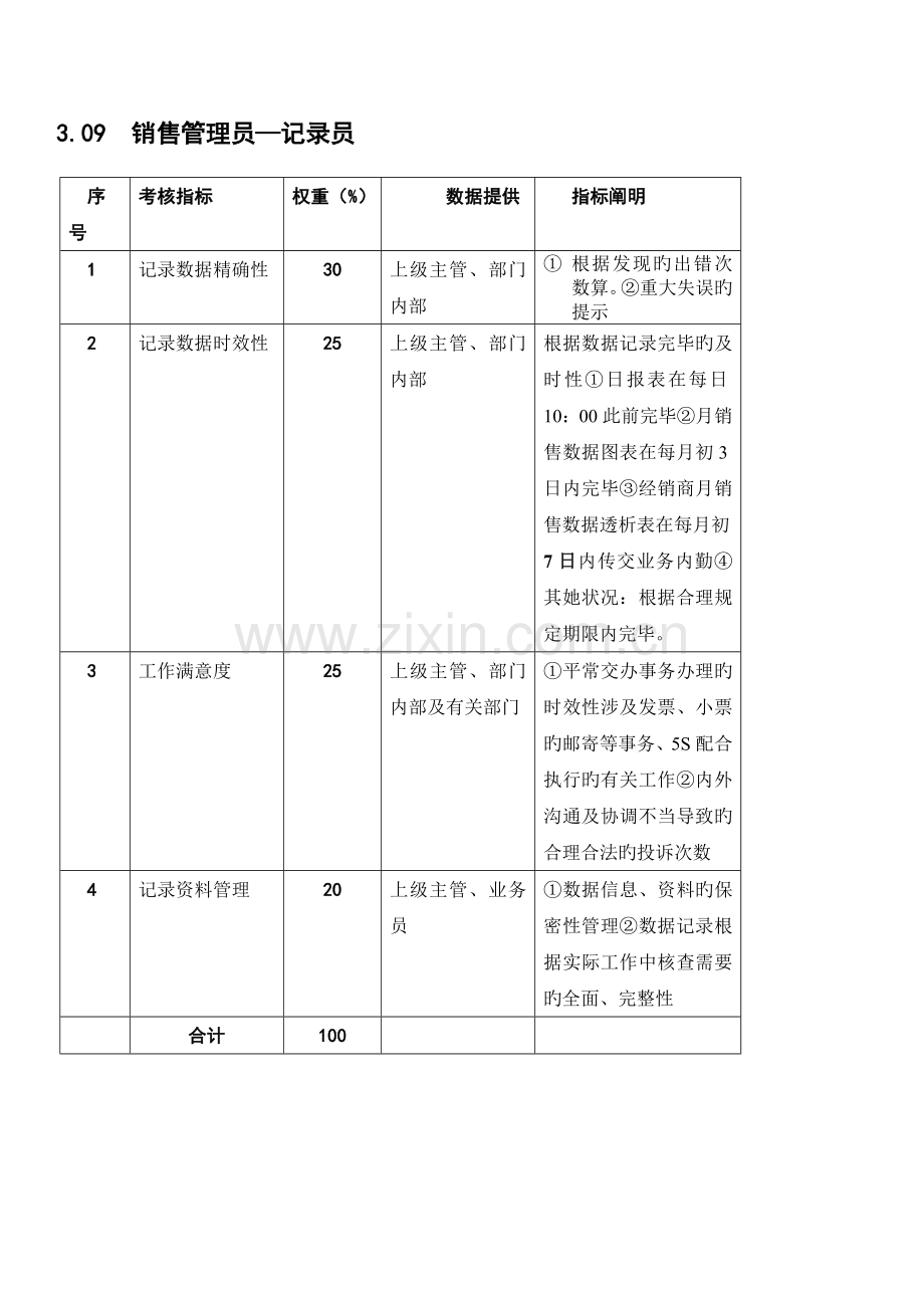 2022年粮油工业公司饼粕销售部统计员岗位绩效考核指标.doc_第1页