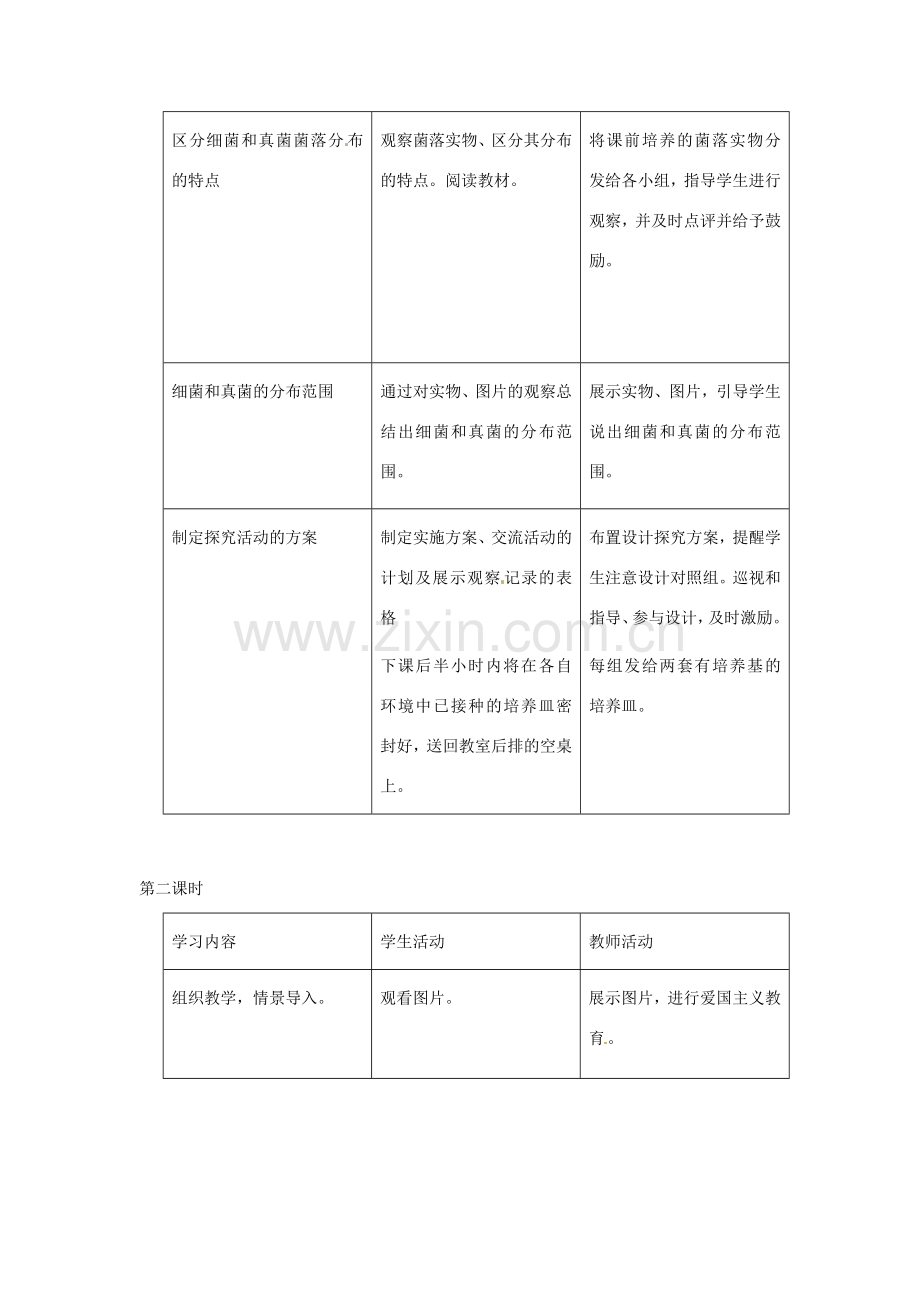 七年级生物下册 12.2《土壤里的微生物》教案 苏科版.doc_第2页