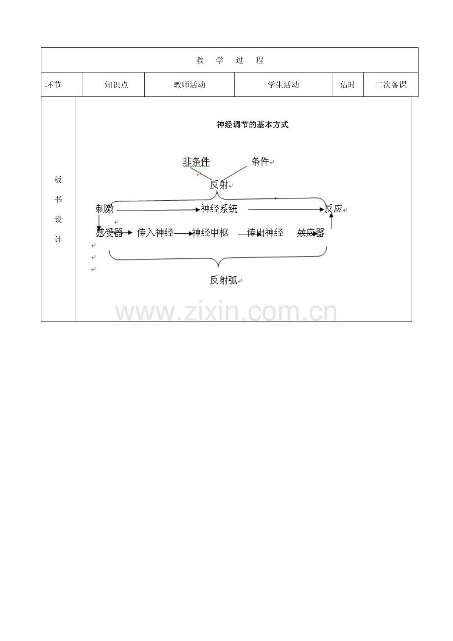 七年级生物下册 4.6.3 神经调节的基本方式教案1 （新版）新人教版-（新版）新人教版初中七年级下册生物教案.doc_第2页