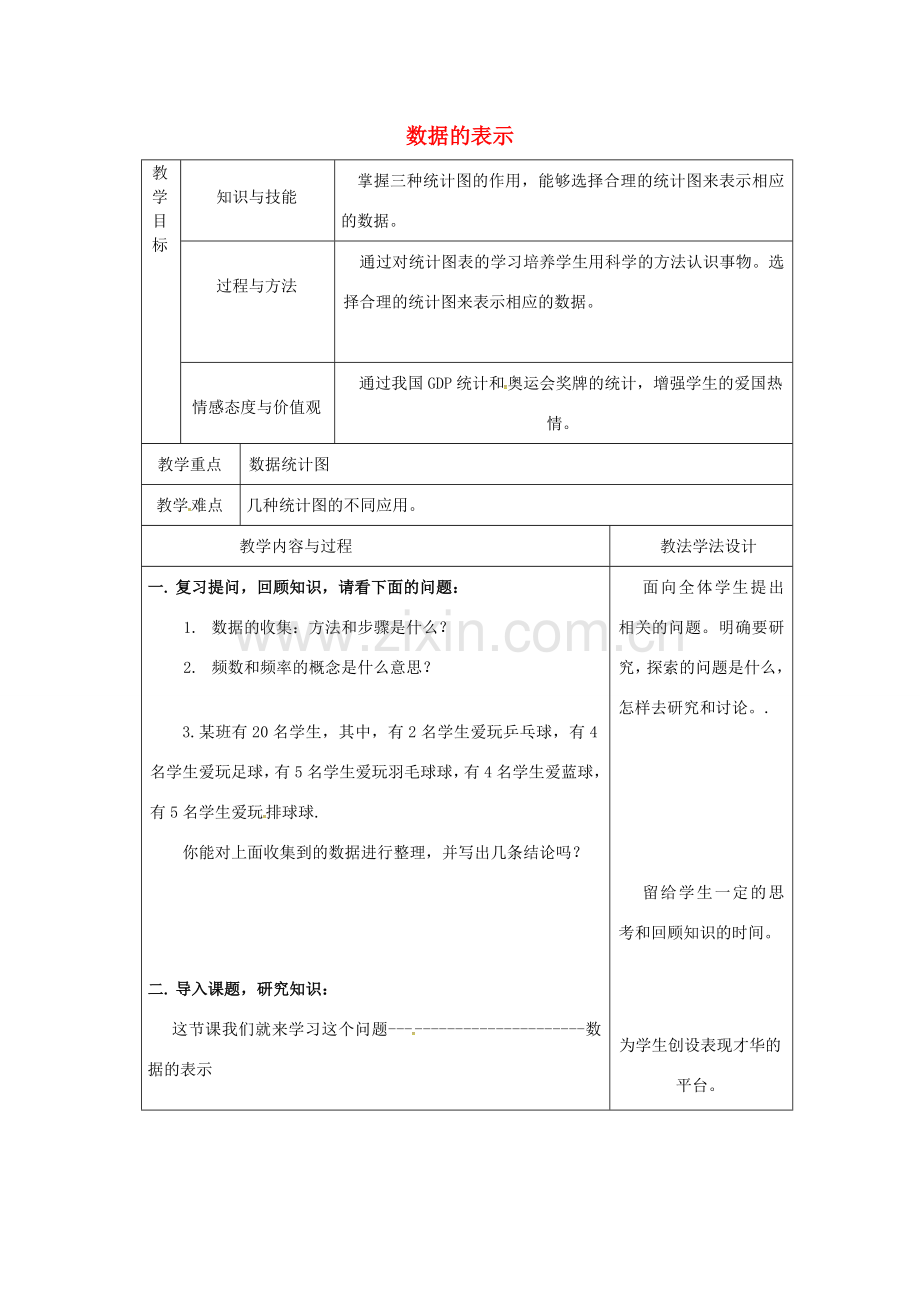 吉林省长春市双阳区八年级数学上册 第15章 数据的收集与表示 15.2 数据的表示教案（1）（新版）华东师大版-（新版）华东师大版初中八年级上册数学教案.doc_第1页