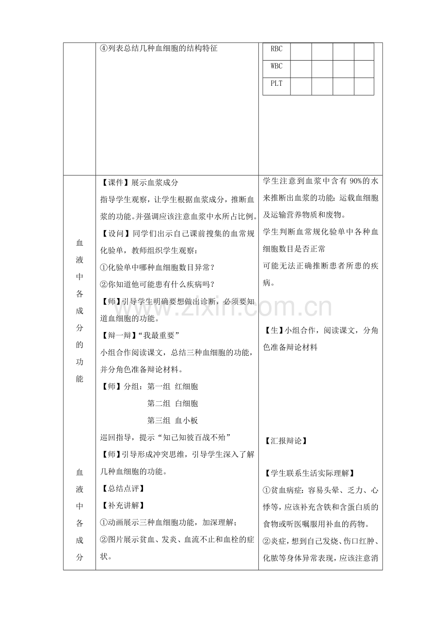 七年级生物下册 第四章 人体内物质的运输 第一节 流动的组织─血液教案 （新版）新人教版-（新版）新人教版初中七年级下册生物教案.doc_第3页