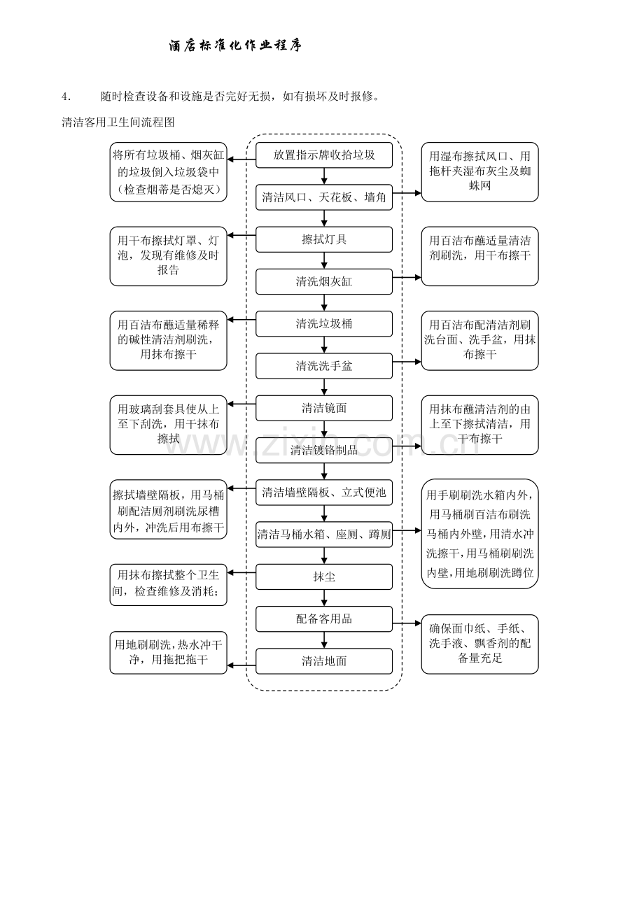 客用卫生间清洁标准作业程序.doc_第2页