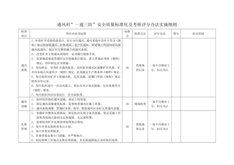 区队“一通三防”安全质量标准化及考核评分办法.docx_第2页