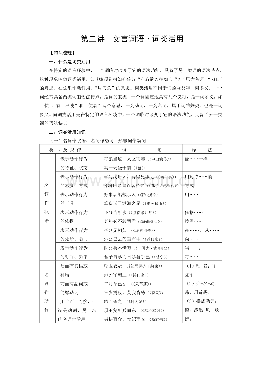 古诗文阅读专题第二讲词类活用.doc_第1页