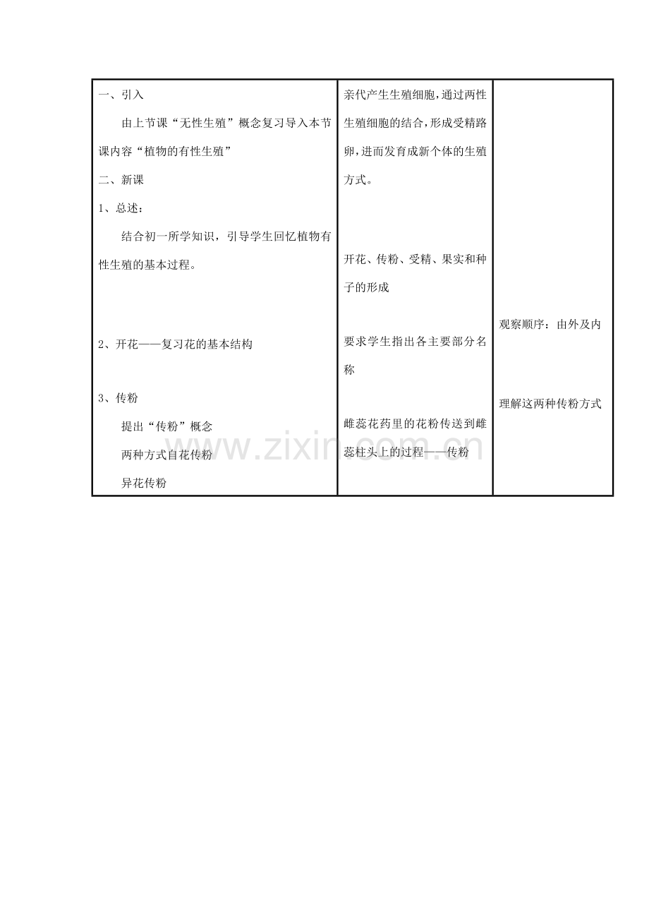 八年级生物下册 第八单元 生物的生殖、发育与遗传 第二十一章 生物的生殖与发育 第二节 植物的有性生殖教案2（新版）苏教版-（新版）苏教版初中八年级下册生物教案.docx_第2页