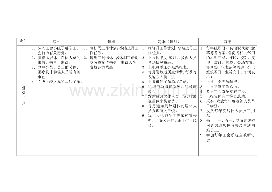 工会管理人员工作项目核验表.doc_第3页