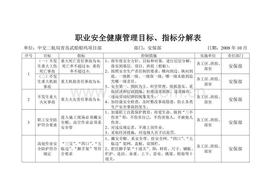 职业安全健康管理目标分解表.doc_第1页