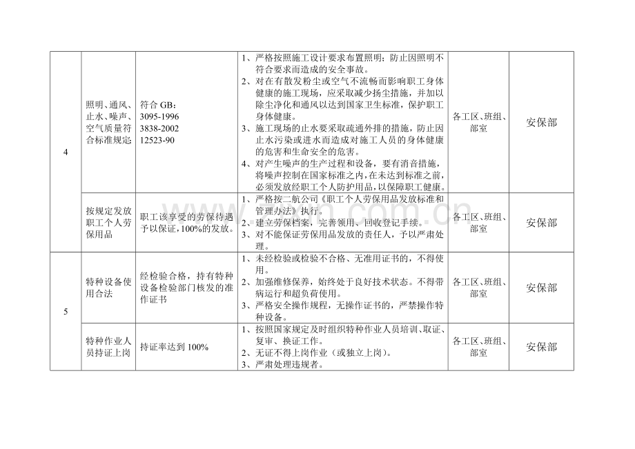 职业安全健康管理目标分解表.doc_第2页