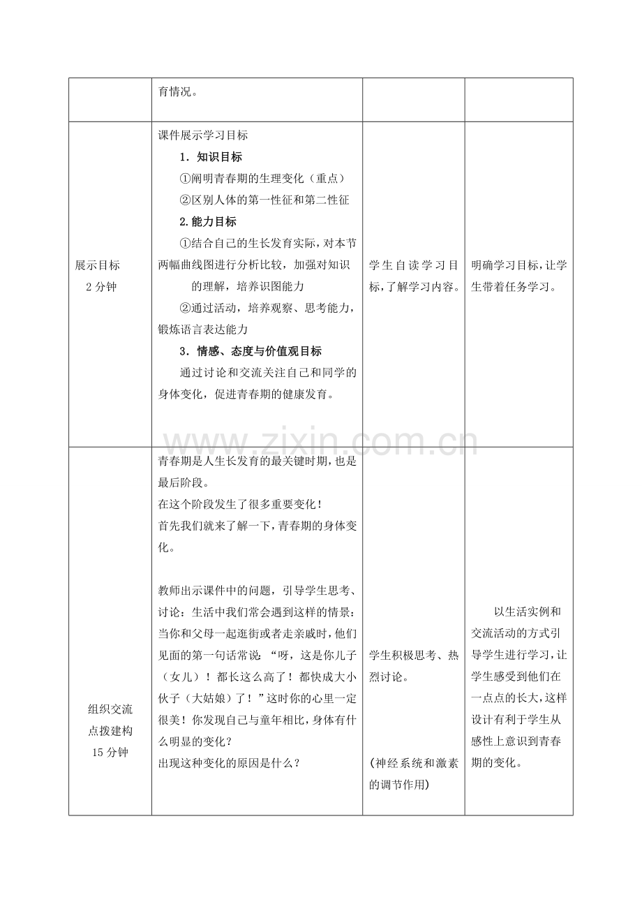 -八年级生物上册 4.3.2 青春期发育优秀教案 （新版）济南版-（新版）济南版初中八年级上册生物教案.doc_第3页