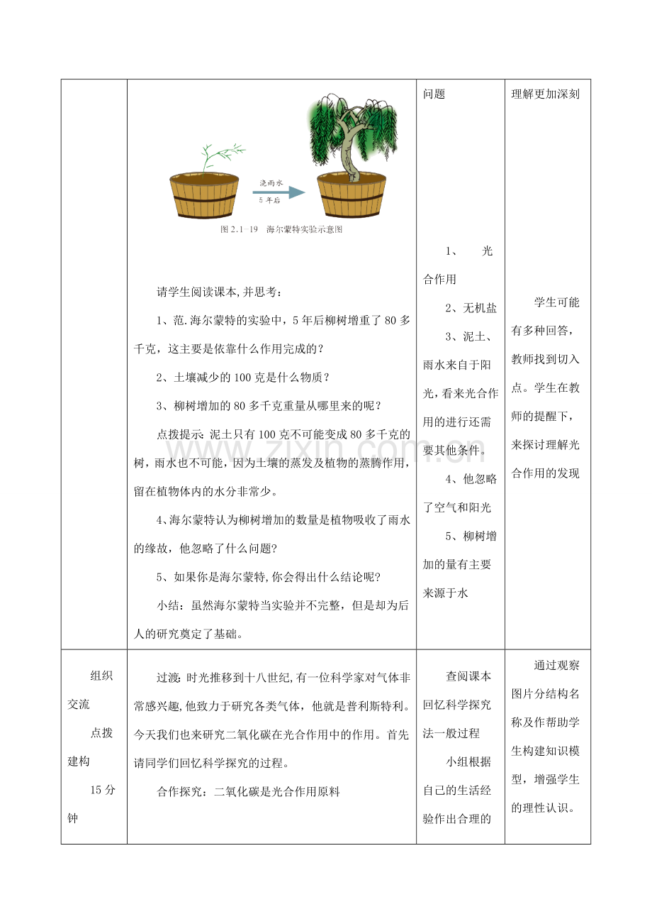 七年级生物上册 2.1.3《绿色植物的光合作用》第二课时教案 （新版）济南版-（新版）济南版初中七年级上册生物教案.doc_第3页