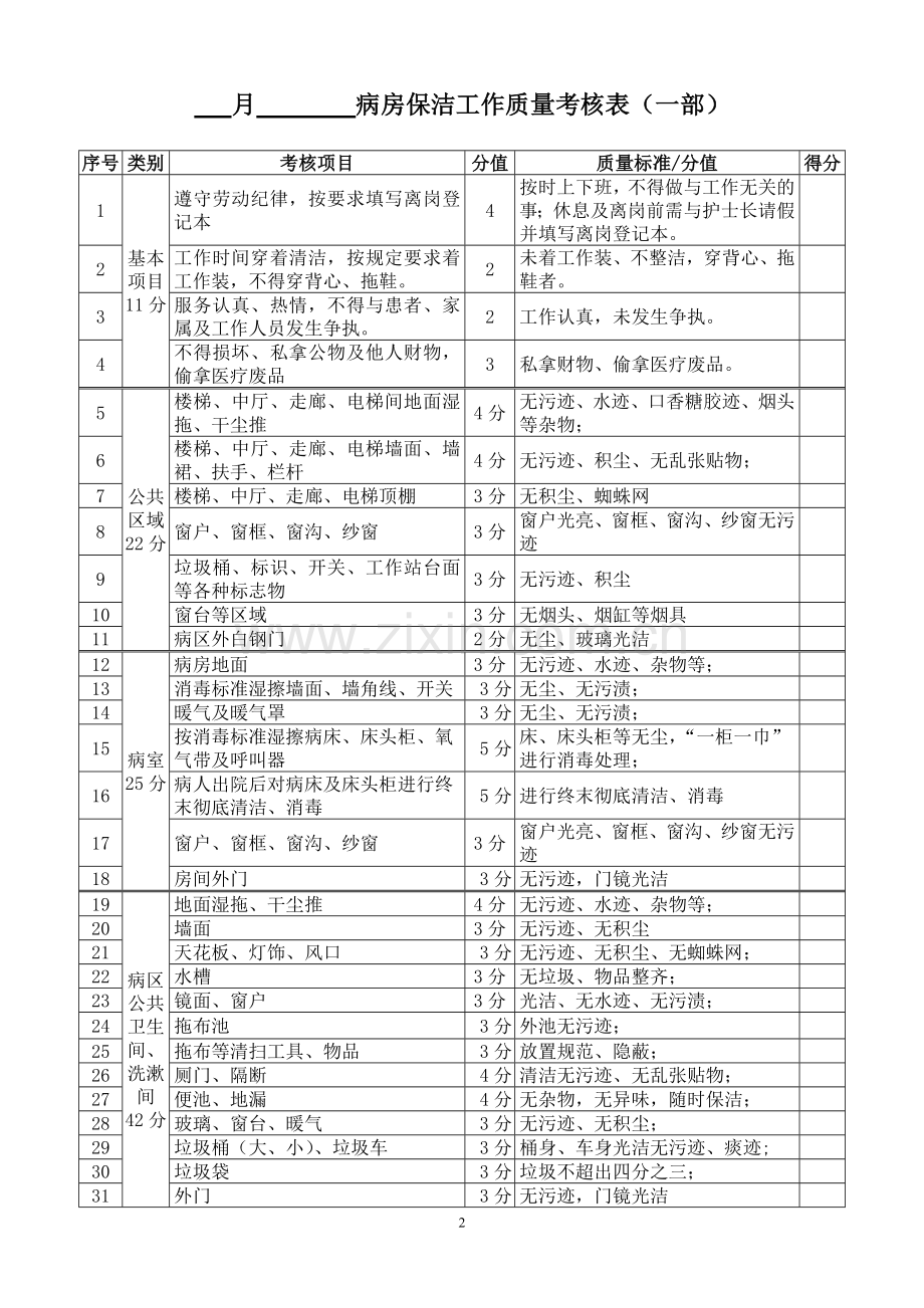 医院保洁质量考核办法.doc_第2页