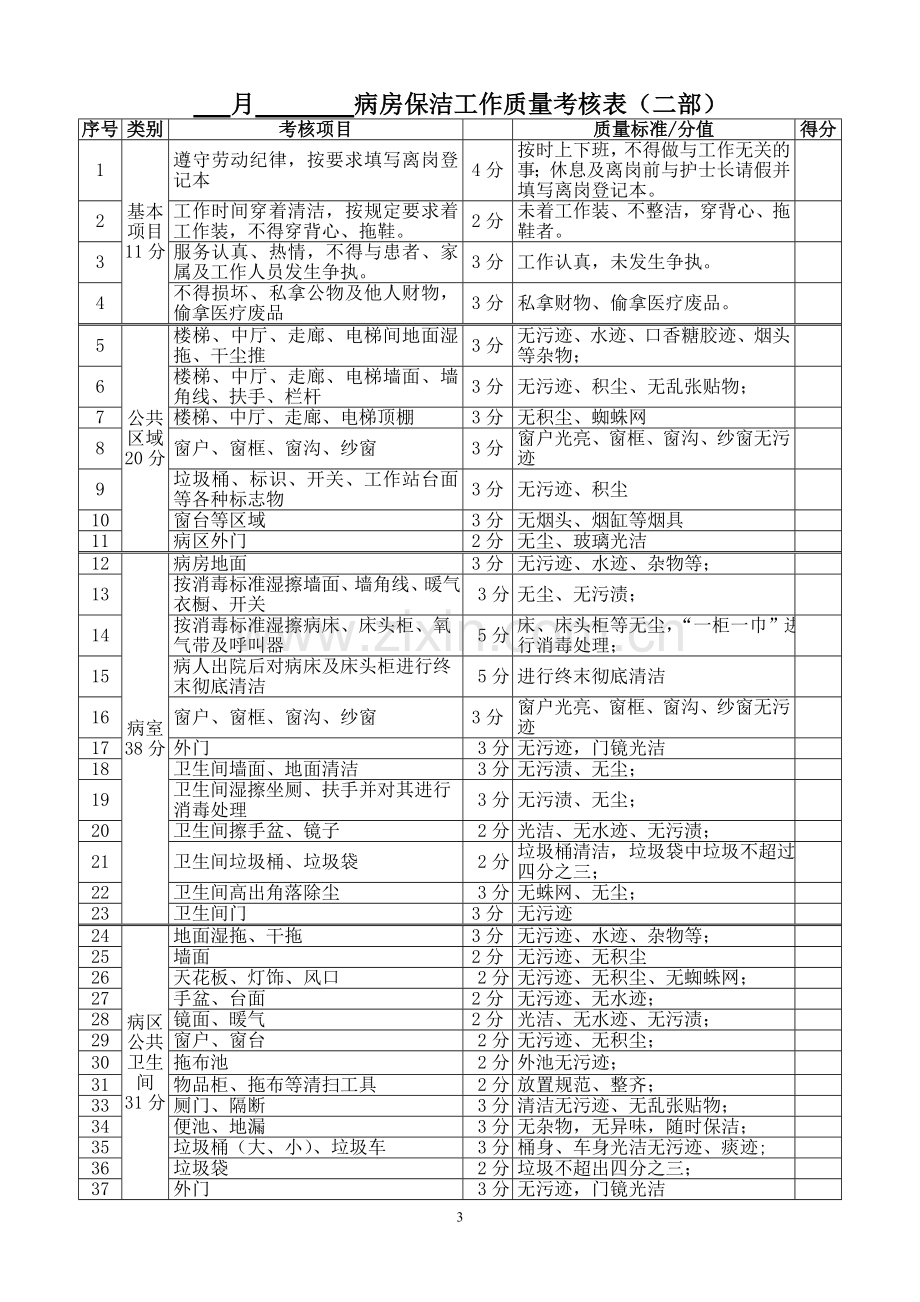 医院保洁质量考核办法.doc_第3页