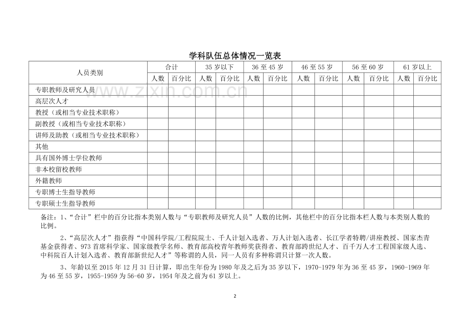 一级学科学科建设规划纲要.docx_第3页