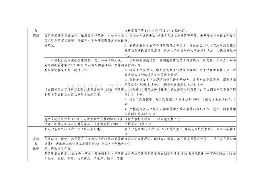 医疗质量管理与持续改进相关目标及质量考核标准.doc_第3页