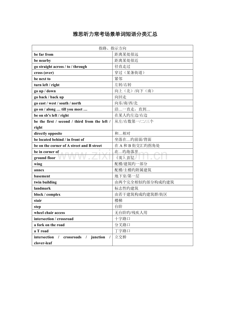 2022年雅思必备高频听力词汇表.doc_第1页