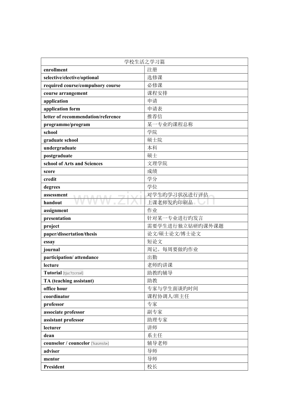 2022年雅思必备高频听力词汇表.doc_第3页