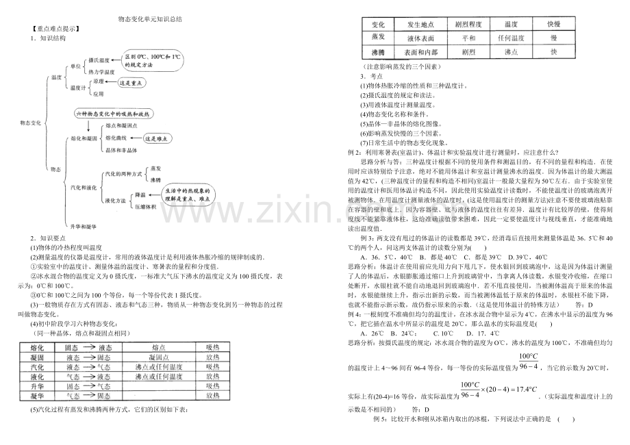 物态变化单元知识总结.doc_第1页